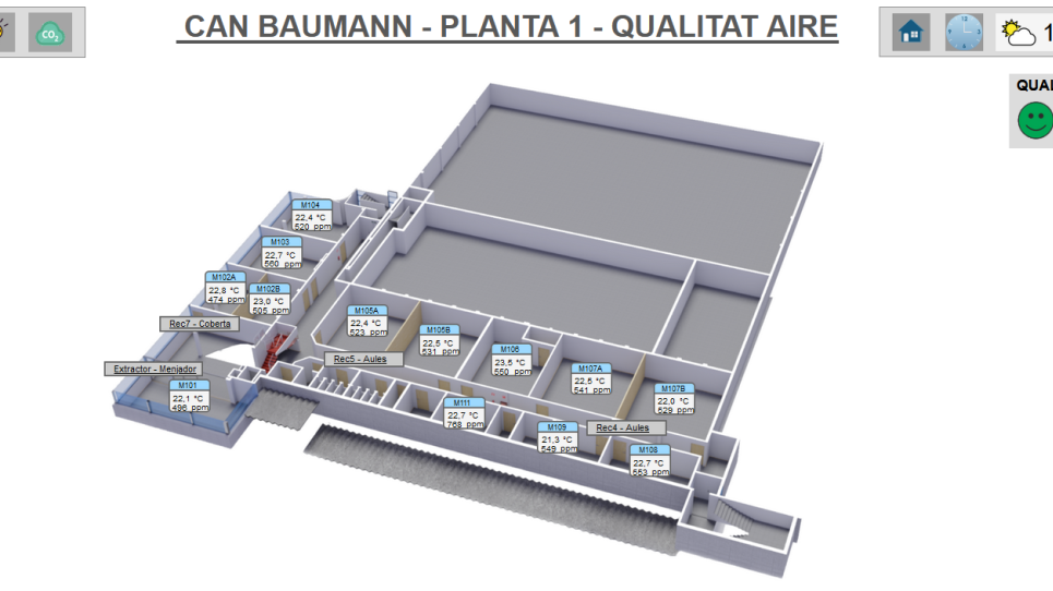 Control de la qualitat de l'aire a Can Baumann